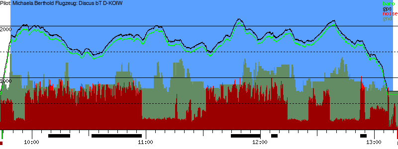 Barometer